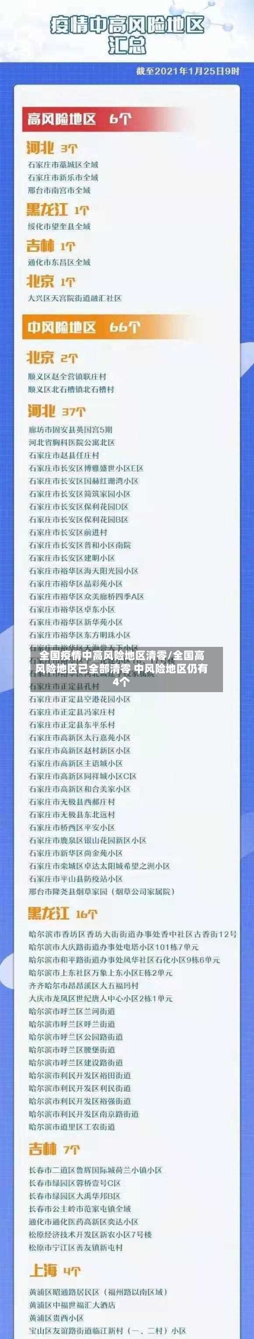 全国疫情中高风险地区清零/全国高风险地区已全部清零 中风险地区仍有4个-第3张图片