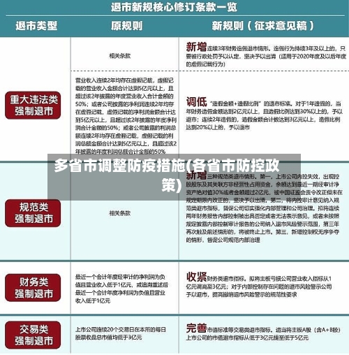 多省市调整防疫措施(各省市防控政策)-第3张图片