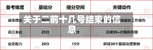 关于二前十几号结束的信息-第2张图片
