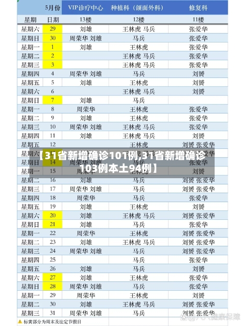 【31省新增确诊101例,31省新增确诊103例本土94例】