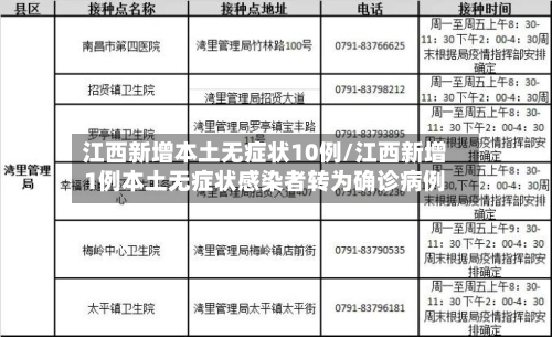 江西新增本土无症状10例/江西新增1例本土无症状感染者转为确诊病例-第3张图片