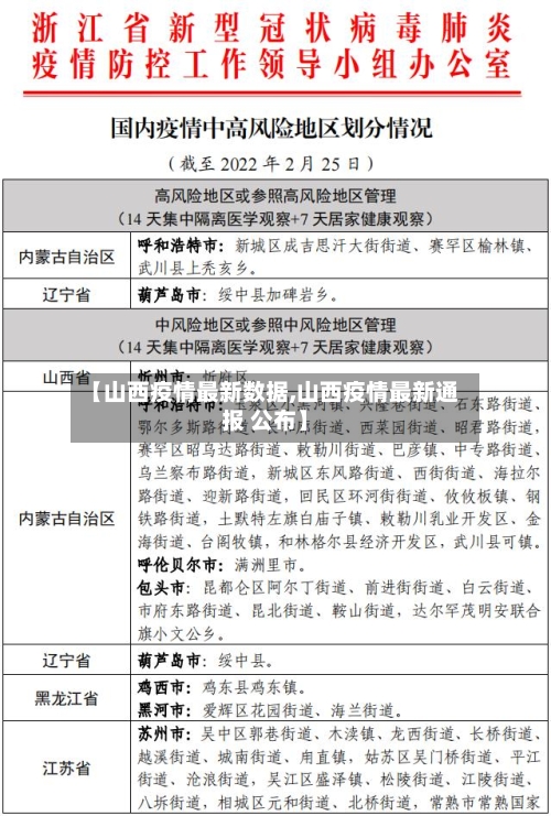 【山西疫情最新数据,山西疫情最新通报 公布】-第2张图片