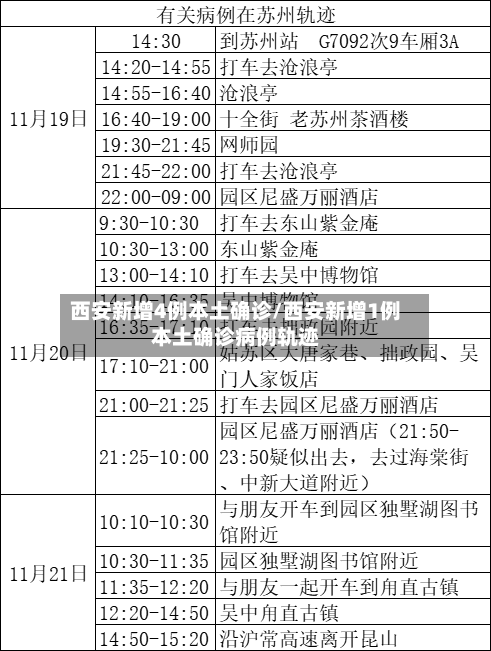 西安新增4例本土确诊/西安新增1例本土确诊病例轨迹-第2张图片