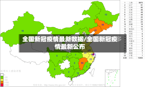 全国新冠疫情最新数据/全国新冠疫情最新公布