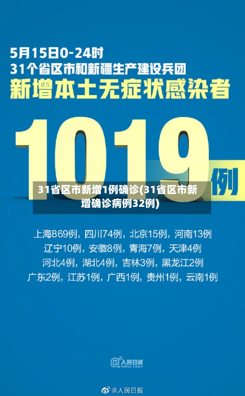 31省区市新增1例确诊(31省区市新增确诊病例32例)-第3张图片