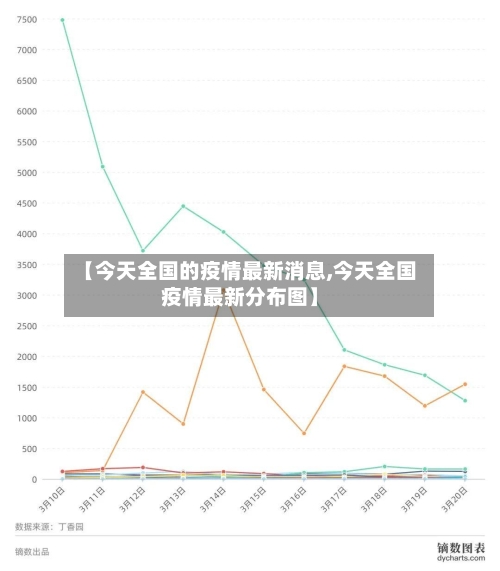 【今天全国的疫情最新消息,今天全国疫情最新分布图】-第2张图片