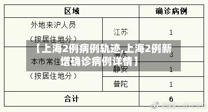 【上海2例病例轨迹,上海2例新增确诊病例详情】