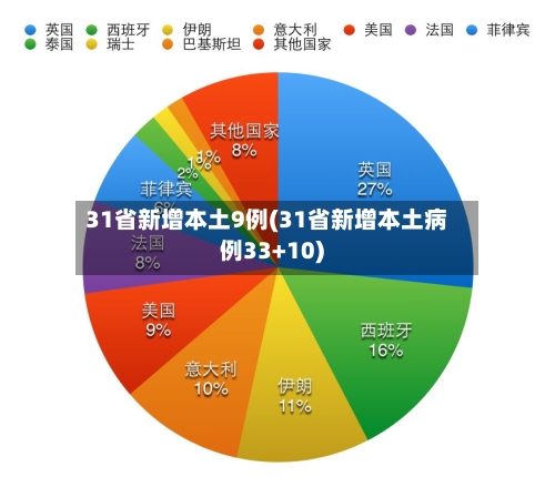 31省新增本土9例(31省新增本土病例33+10)-第3张图片