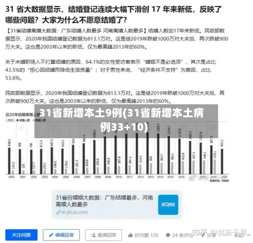 31省新增本土9例(31省新增本土病例33+10)-第2张图片