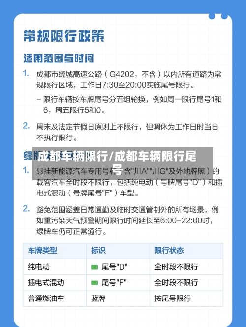 成都车辆限行/成都车辆限行尾号-第2张图片