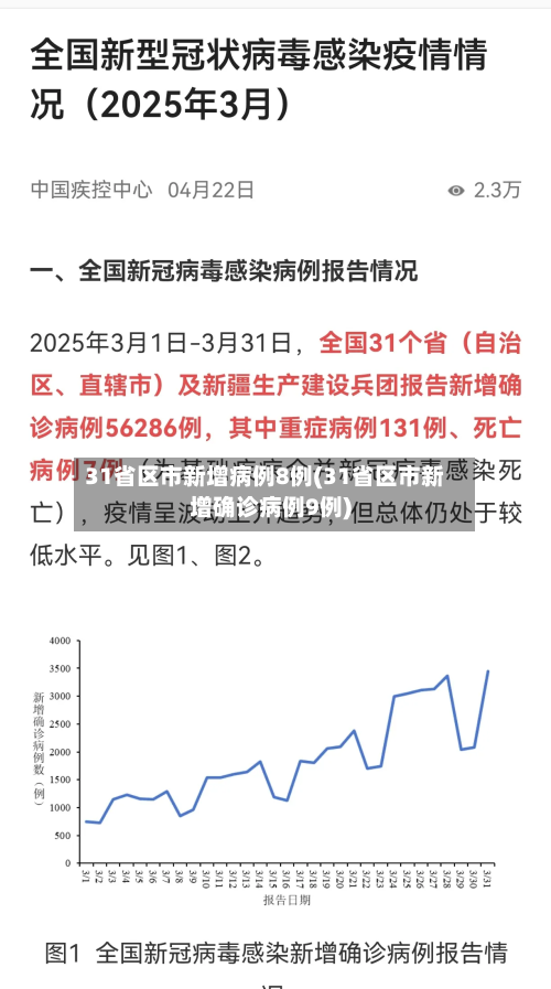 31省区市新增病例8例(31省区市新增确诊病例9例)-第2张图片
