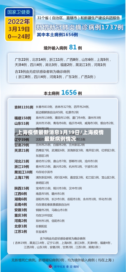 上海疫情最新消息3月19日/上海疫情最新病例情况