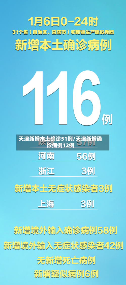 天津新增本土确诊51例/天津新增确诊病例12例