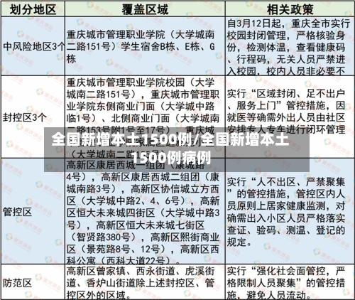 全国新增本土1500例/全国新增本土1500例病例