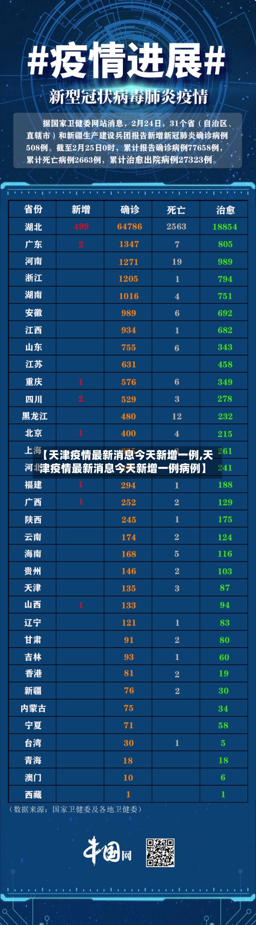 【天津疫情最新消息今天新增一例,天津疫情最新消息今天新增一例病例】-第2张图片