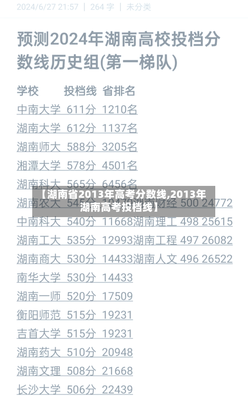 【湖南省2013年高考分数线,2013年湖南高考投档线】-第3张图片