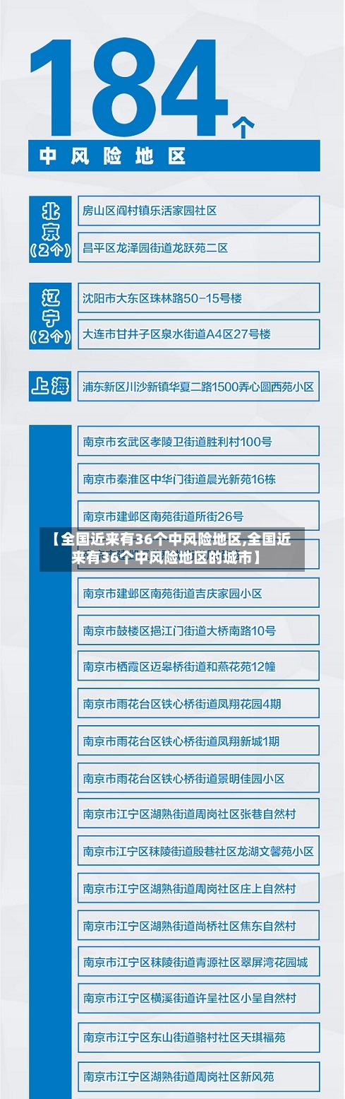 【全国近来有36个中风险地区,全国近来有36个中风险地区的城市】