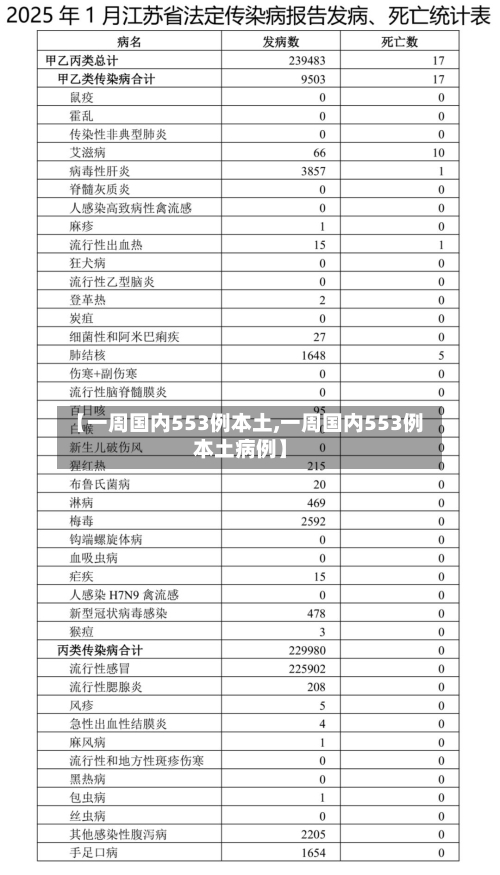 【一周国内553例本土,一周国内553例本土病例】-第2张图片