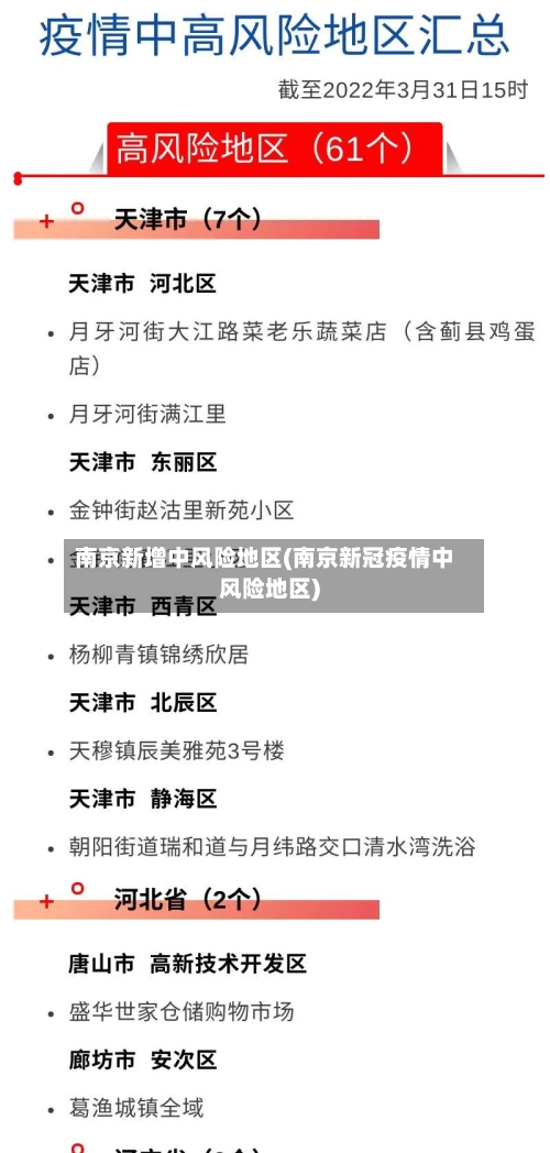 南京新增中风险地区(南京新冠疫情中风险地区)