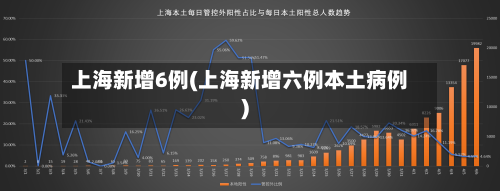 上海新增6例(上海新增六例本土病例)-第3张图片