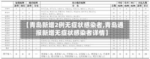 【青岛新增2例无症状感染者,青岛通报新增无症状感染者详情】