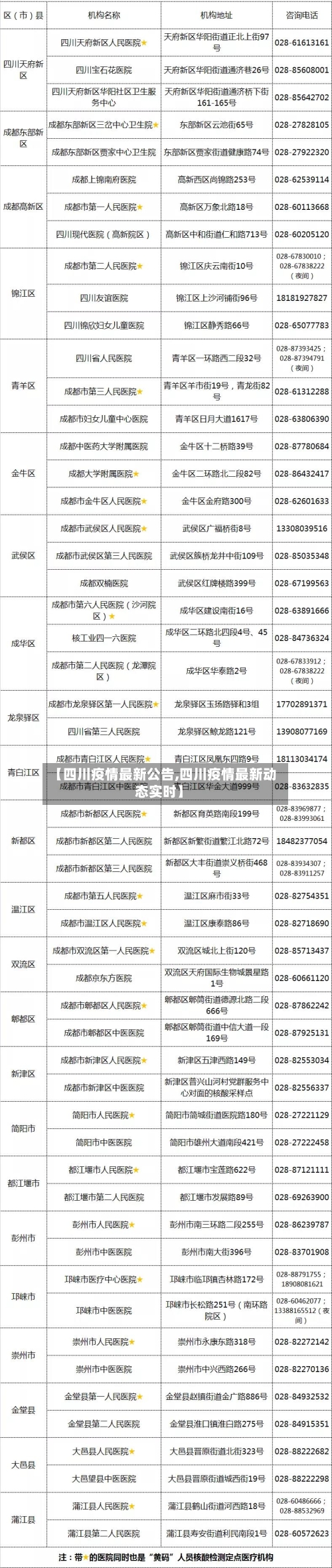【四川疫情最新公告,四川疫情最新动态实时】-第3张图片