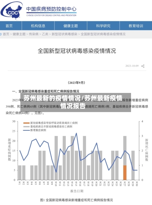 苏州最新的疫情情况/苏州最新疫情情况报告