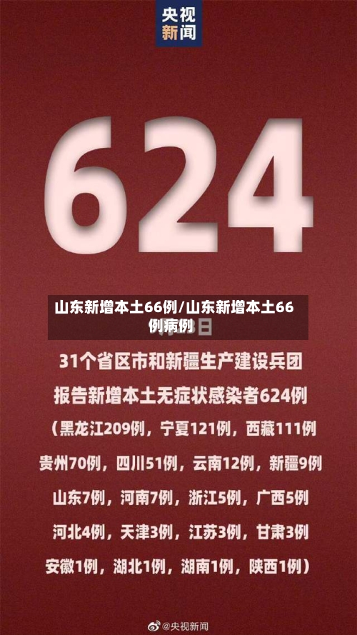 山东新增本土66例/山东新增本土66例病例