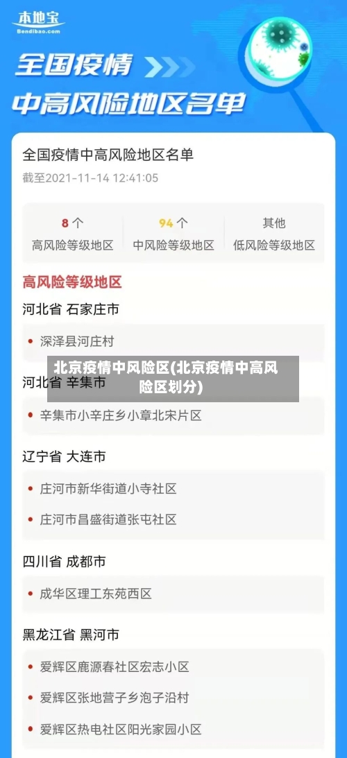 北京疫情中风险区(北京疫情中高风险区划分)-第2张图片