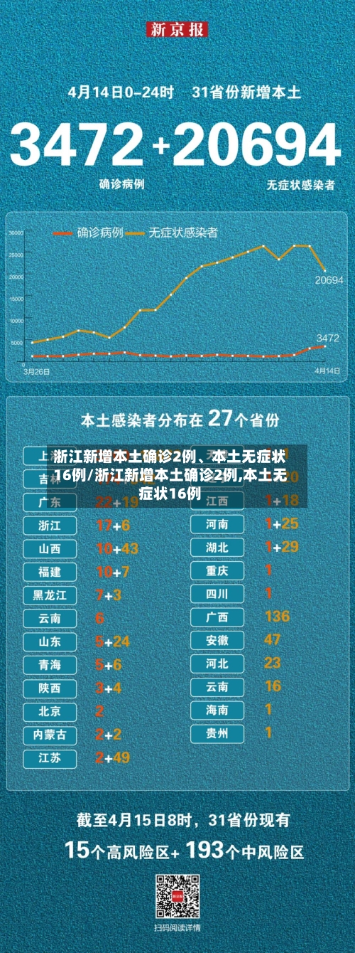 浙江新增本土确诊2例、本土无症状16例/浙江新增本土确诊2例,本土无症状16例-第2张图片