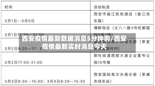 西安疫情最新数据消息5分钟前/西安疫情最新实时消息今天