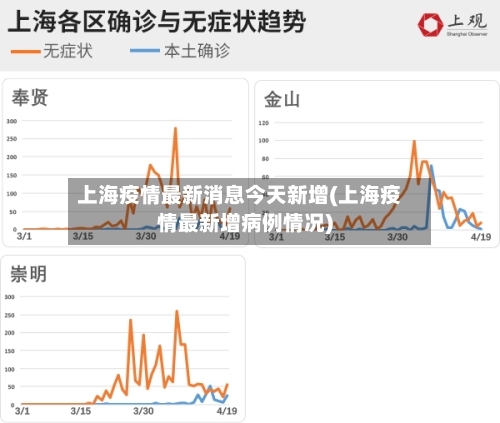上海疫情最新消息今天新增(上海疫情最新增病例情况)