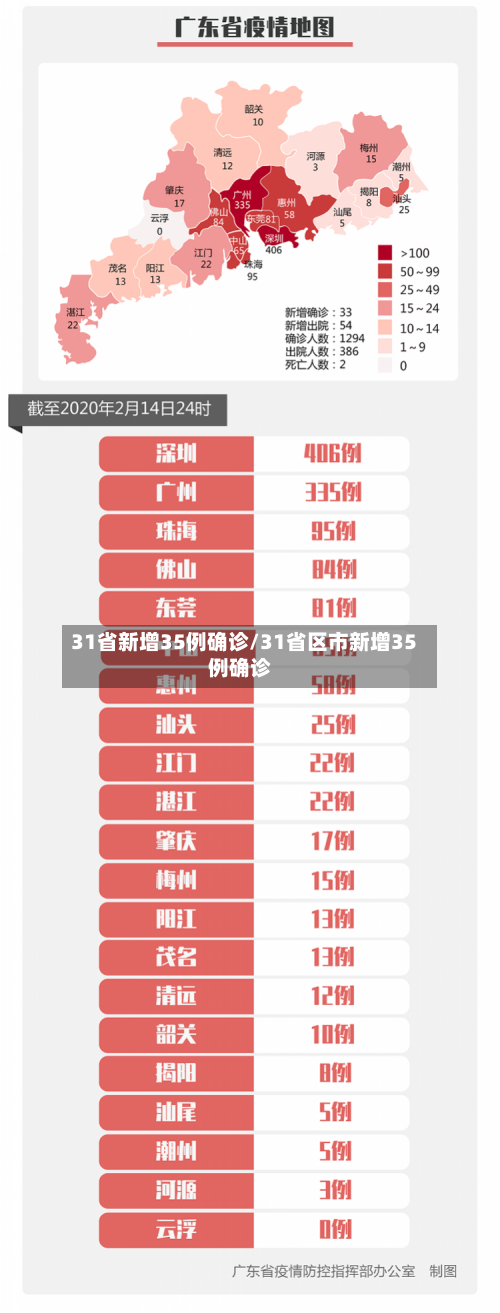 31省新增35例确诊/31省区市新增35例确诊-第2张图片