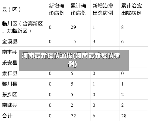 河南最新疫情通报(河南最新疫情病例)