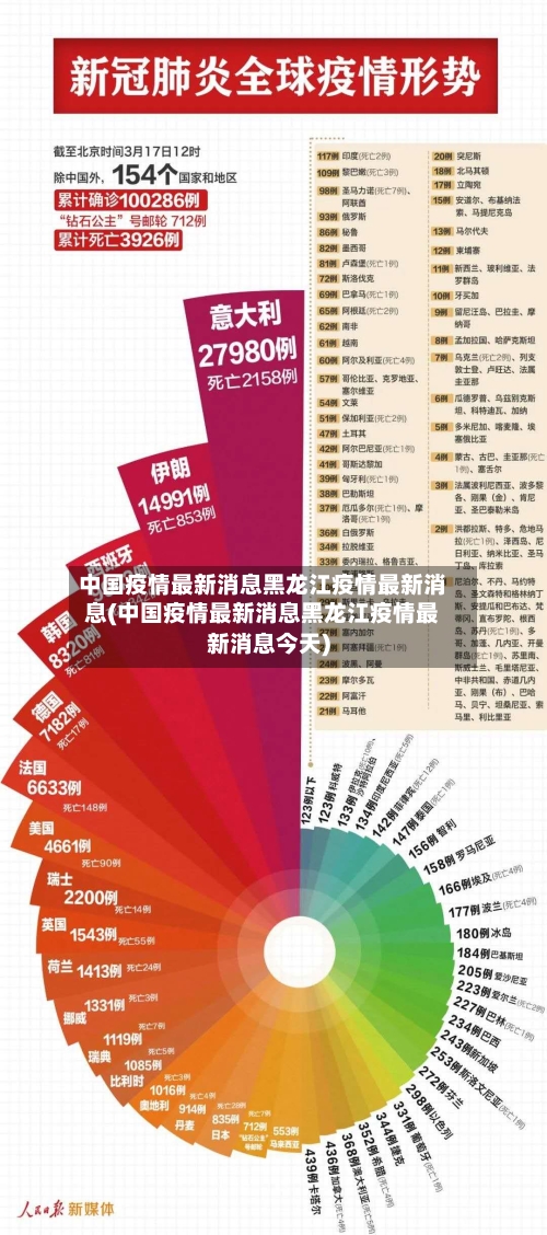 中国疫情最新消息黑龙江疫情最新消息(中国疫情最新消息黑龙江疫情最新消息今天)-第2张图片