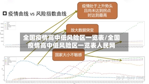 全国疫情高中低风险区一览表/全国疫情高中低风险区一览表人民网-第3张图片