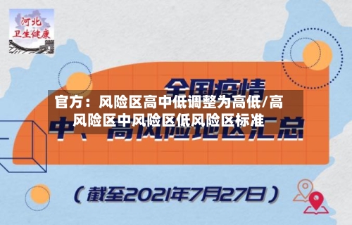 官方：风险区高中低调整为高低/高风险区中风险区低风险区标准