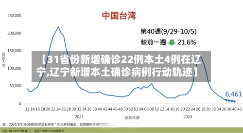 【31省份新增确诊22例本土4例在辽宁,辽宁新增本土确诊病例行动轨迹】