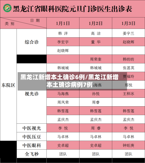 黑龙江新增本土确诊6例/黑龙江新增本土确诊病例7例