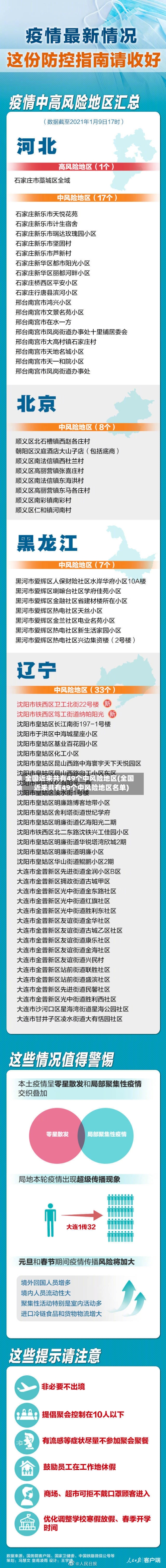 全国近来共有49个中风险地区(全国近来共有49个中风险地区名单)