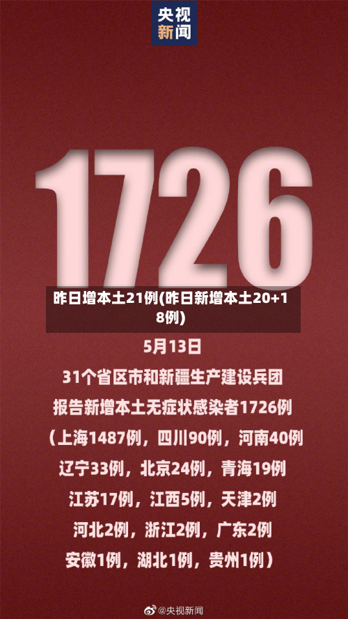 昨日增本土21例(昨日新增本土20+18例)-第3张图片