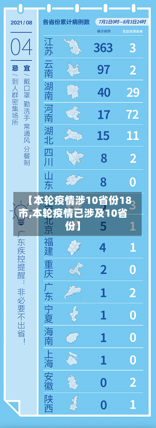 【本轮疫情涉10省份18市,本轮疫情已涉及10省份】