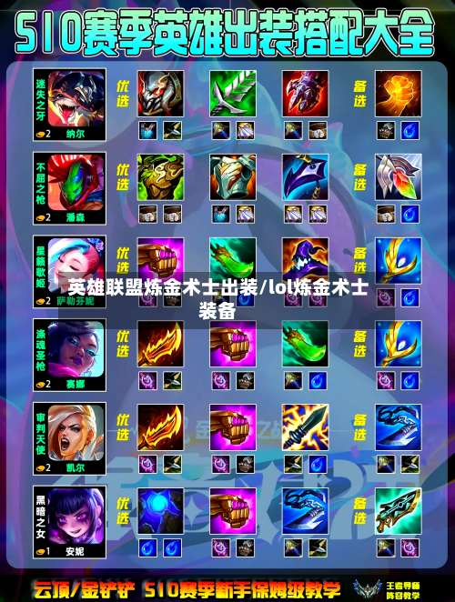 英雄联盟炼金术士出装/lol炼金术士装备