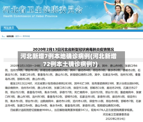 河北新增7例本地确诊病例(河北新增72例本土确诊病例?)-第2张图片