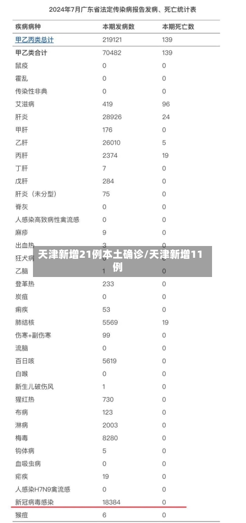 天津新增21例本土确诊/天津新增11例-第2张图片