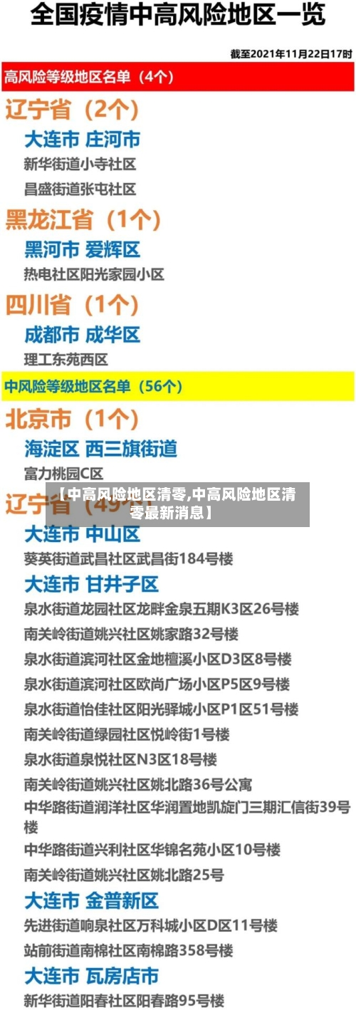 【中高风险地区清零,中高风险地区清零最新消息】