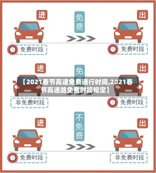 【2021春节高速免费通行时间,2021春节高速路免费时间规定】