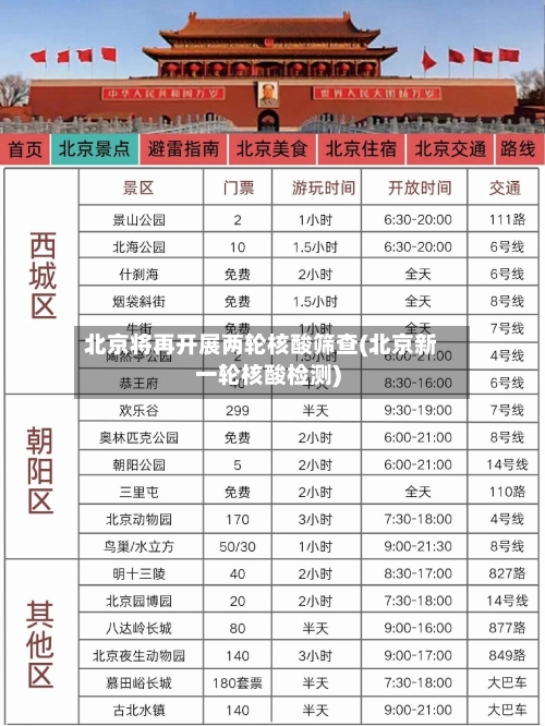 北京将再开展两轮核酸筛查(北京新一轮核酸检测)