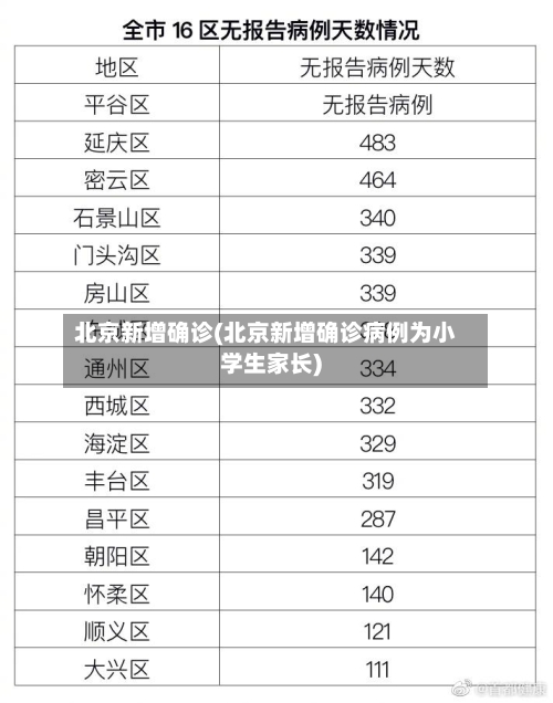 北京新增确诊(北京新增确诊病例为小学生家长)-第2张图片