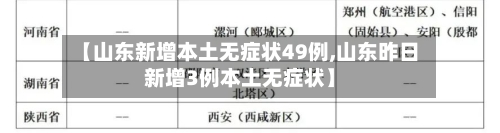 【山东新增本土无症状49例,山东昨日新增3例本土无症状】-第3张图片